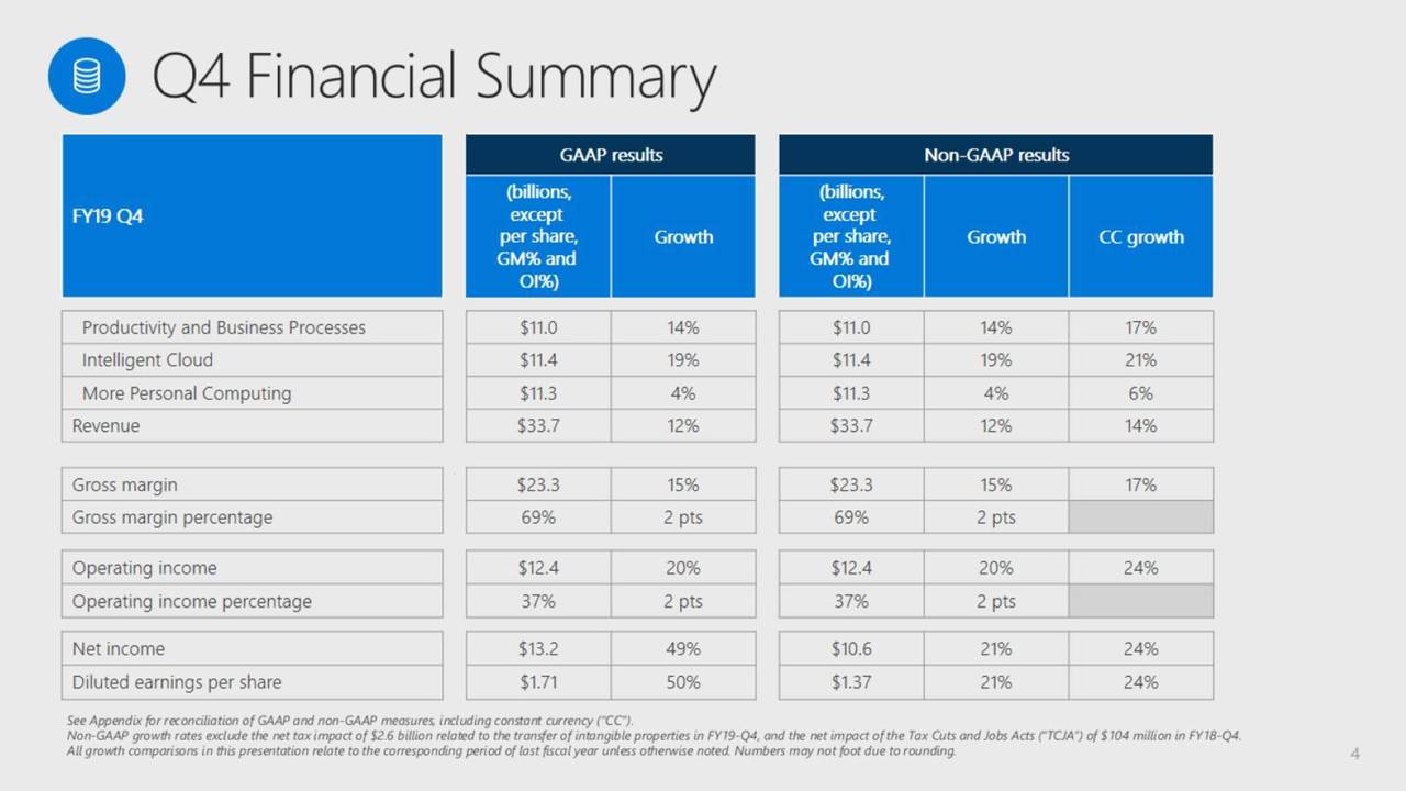 Barclays and Jefferies Boosts...