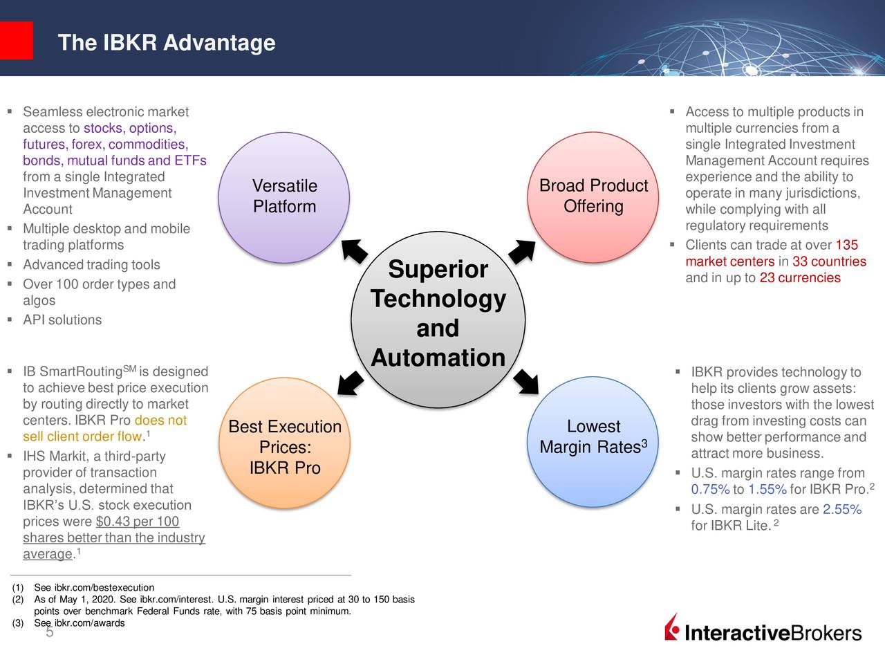 interactive-brokers-ibkr-presents-at-piper-sandler-global-exchange