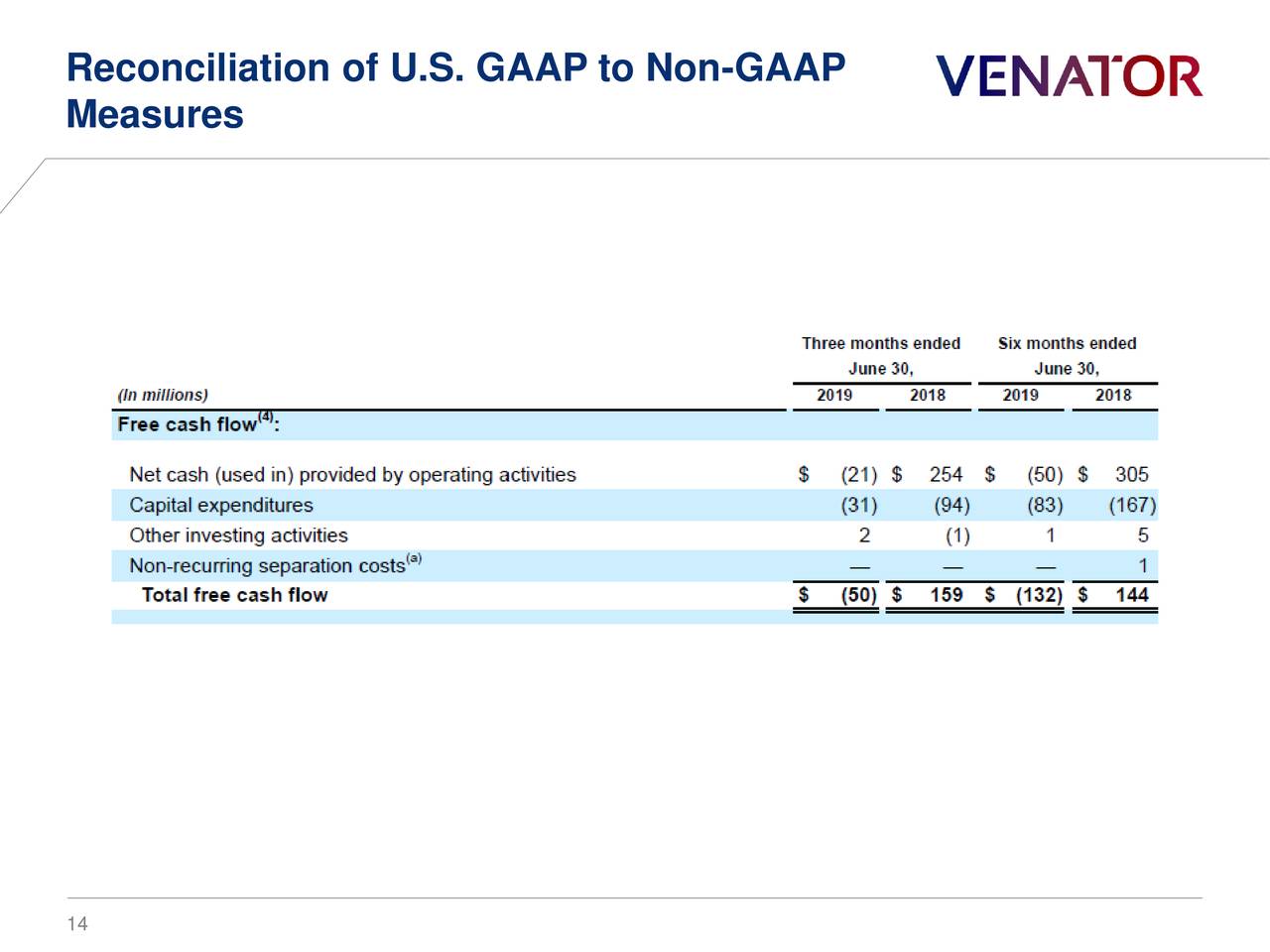 Venator materials plc ipo