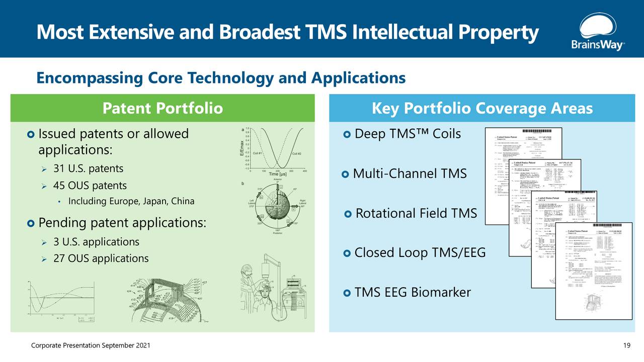 Most Extensive and Broadest TMS Intellectual Property