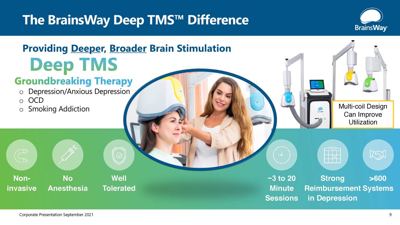 The BrainsWay Deep TM™ Difference