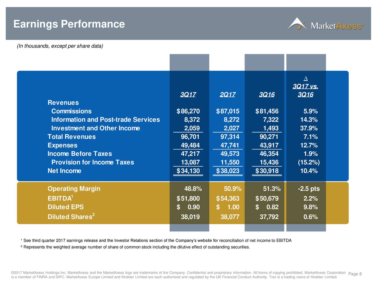 MarketAxess Holdings, Inc. 2017 Q3 - Results - Earnings Call Slides ...