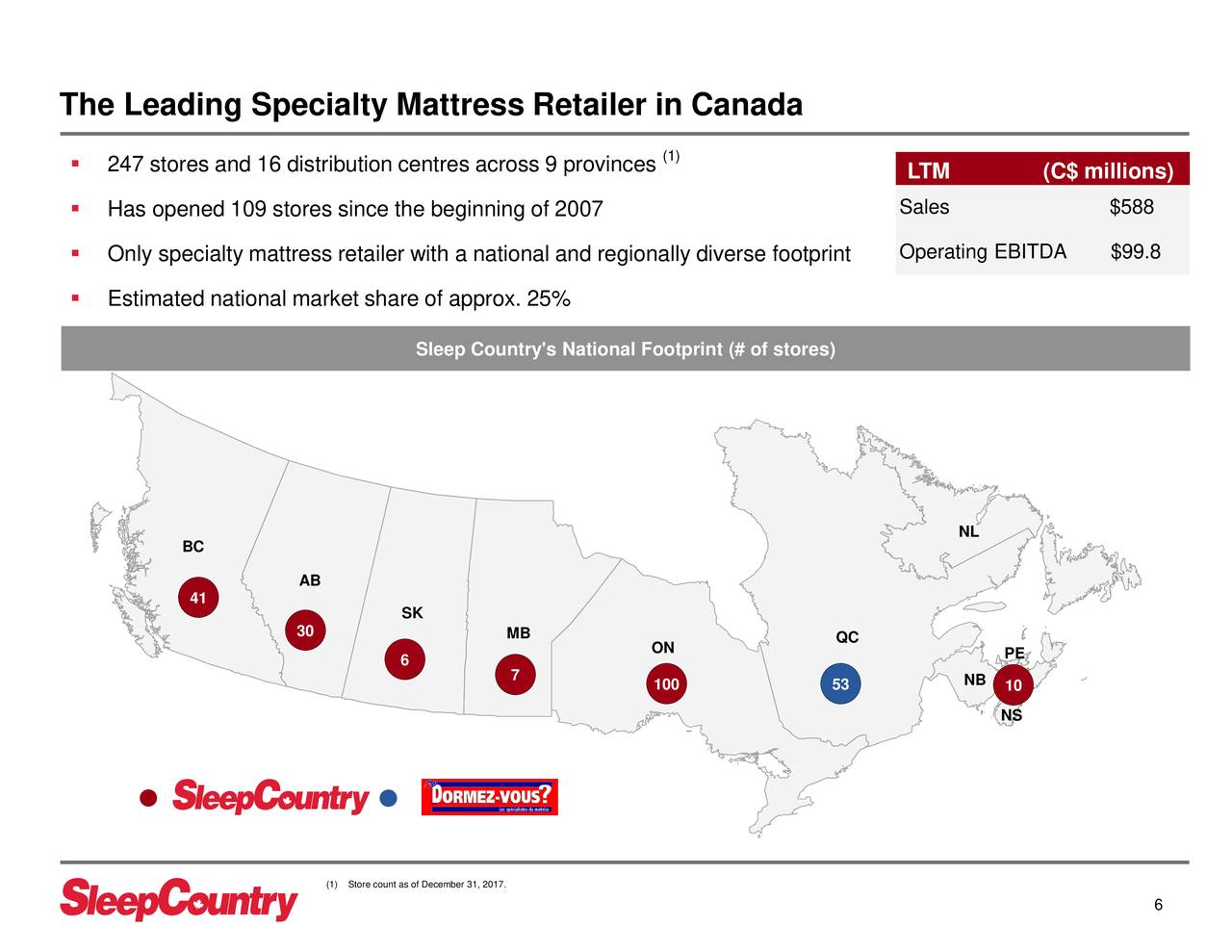 Sleep Country Canada (SCCAF) Presents At CIBC 21st Annual Retail