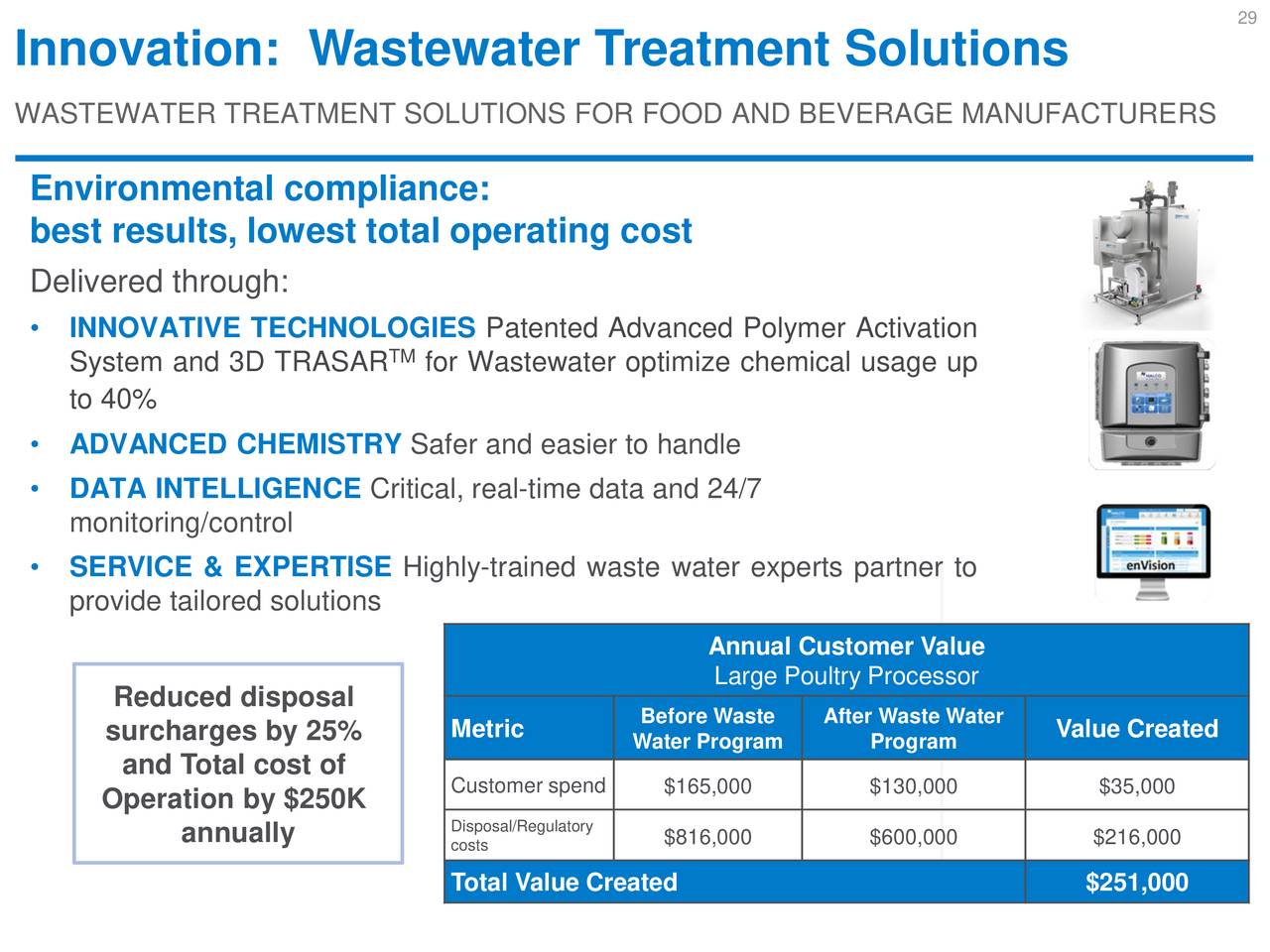 Ecolab Inc. 2019 Q3 Results Earnings Call Presentation Ecolab Inc