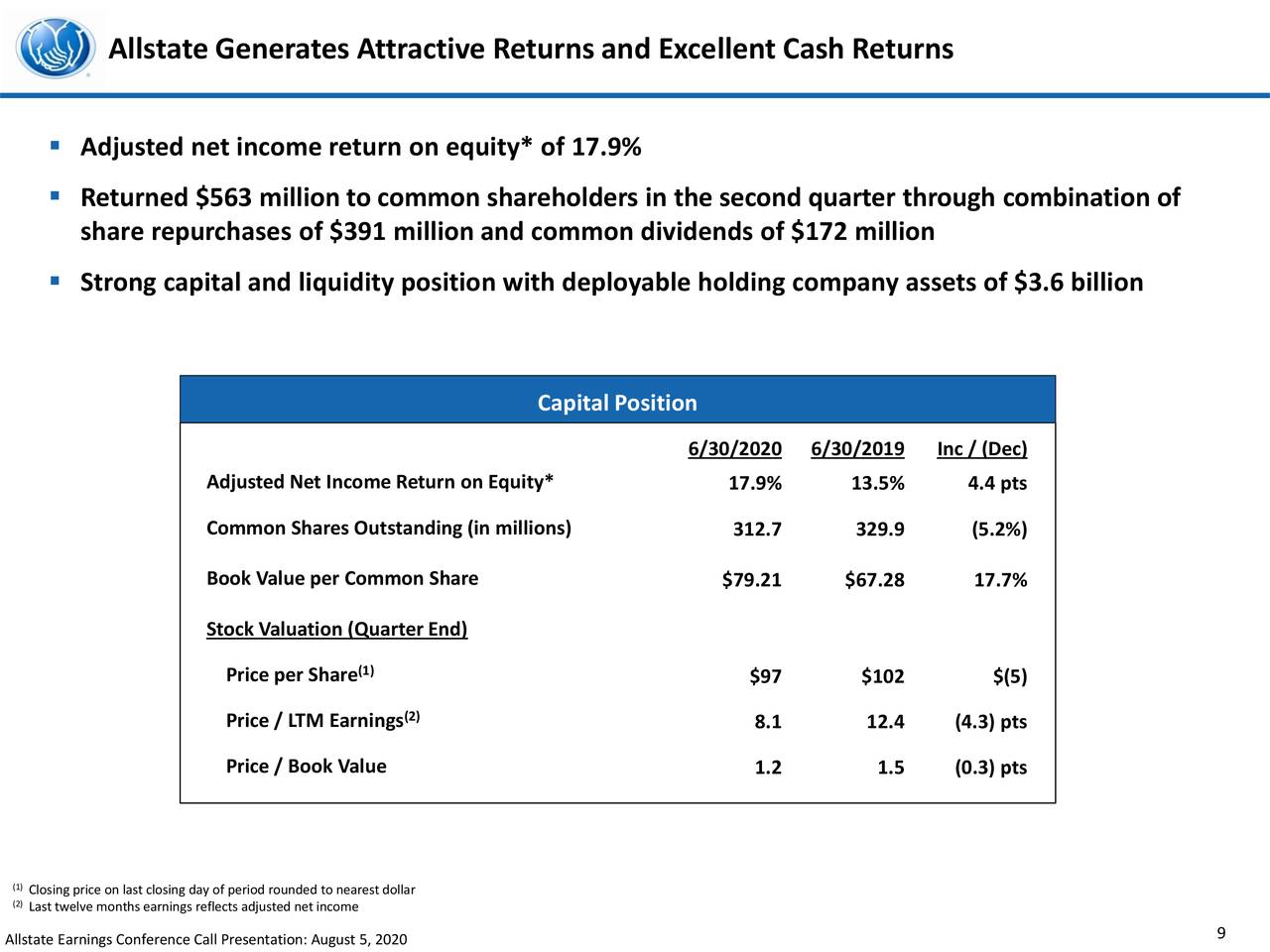 The Allstate Corporation 2020 Q2 - Results - Earnings Call Presentation ...