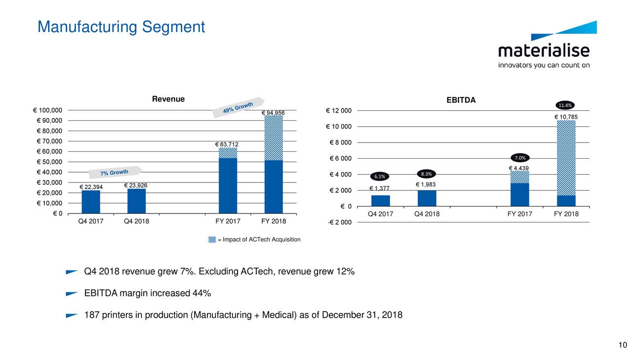 Materialise NV 2018 Q4 - Results - Earnings Call Slides (NASDAQ:MTLS ...