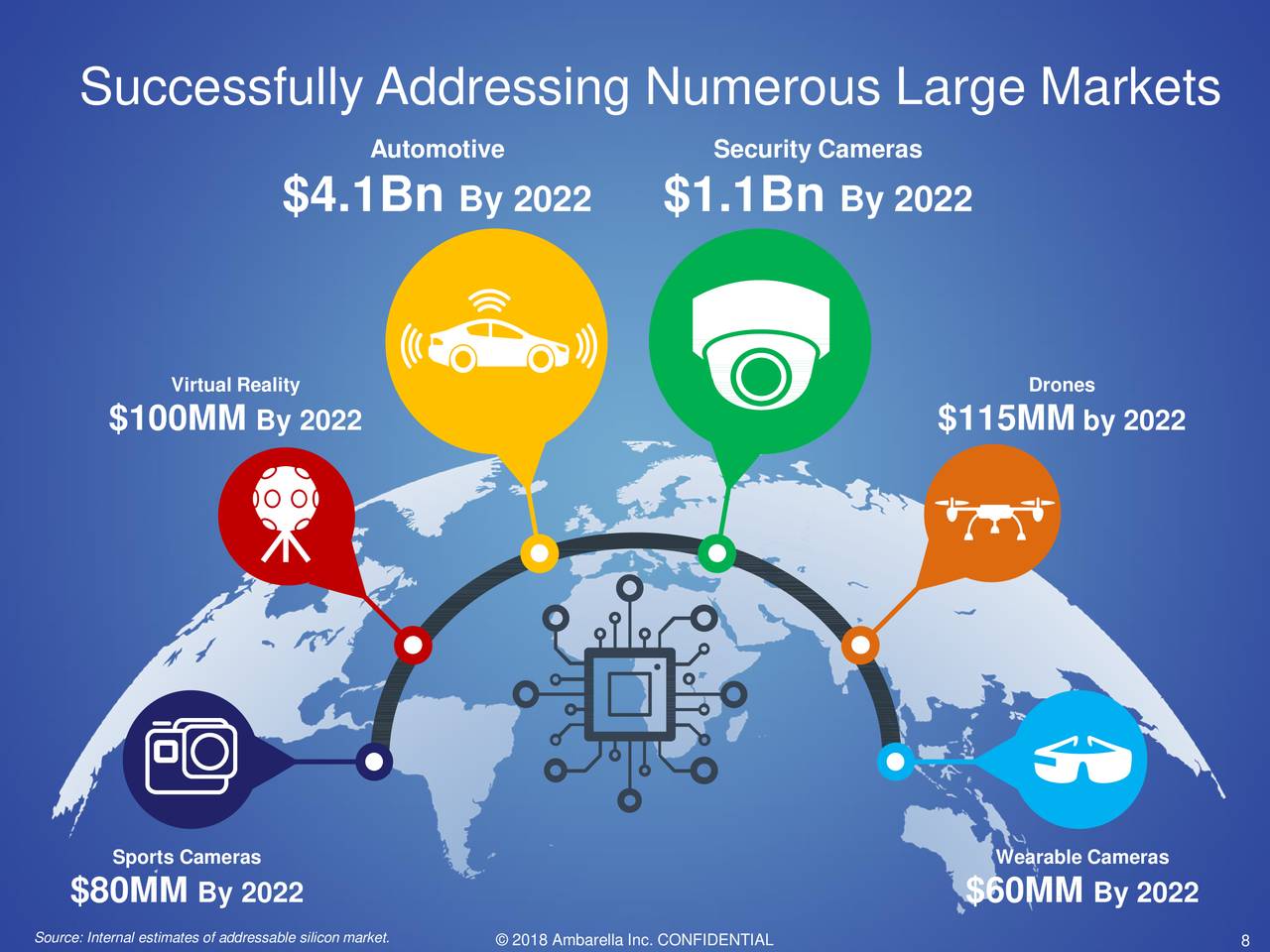 CES Latest: 's (AMZN) Ring Launches Long-Awaited Dashboard