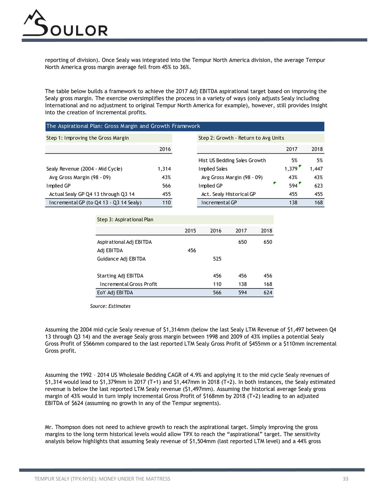 Tempur Sealy Money Under The Mattress Tempur Sealy International