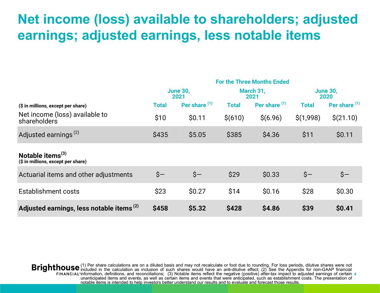 Brighthouse Financial, Inc. 2021 Q2 Results Earnings Call