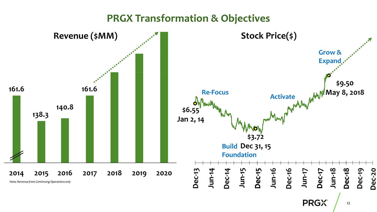 Prdgx Holdings