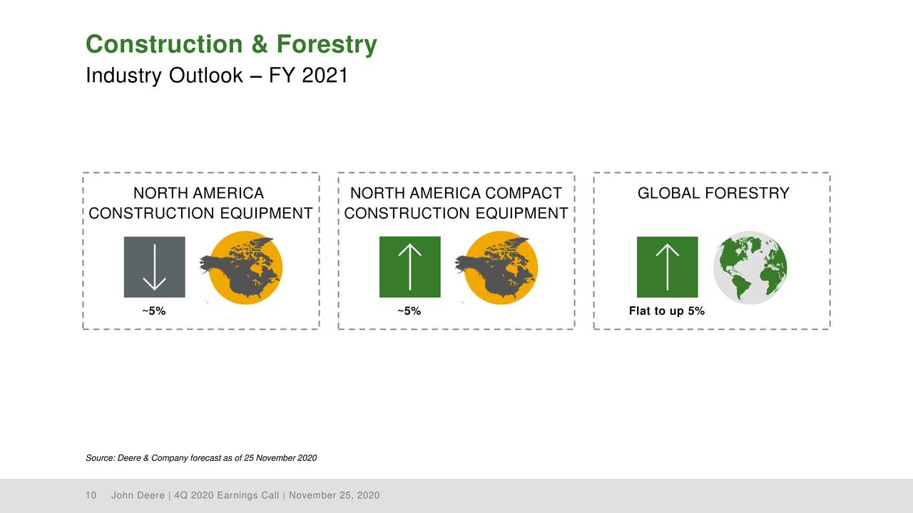 Deere & Company 2020 Q4 Results Earnings Call Presentation (NYSEDE