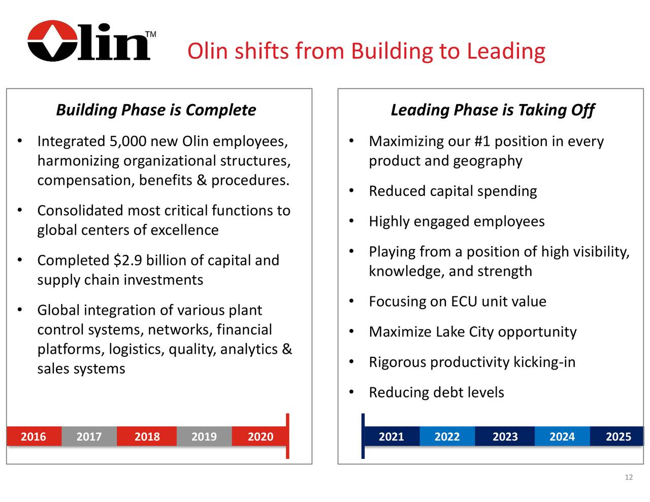 Olin Corporation 2020 Q3 Results Earnings Call Presentation (NYSE