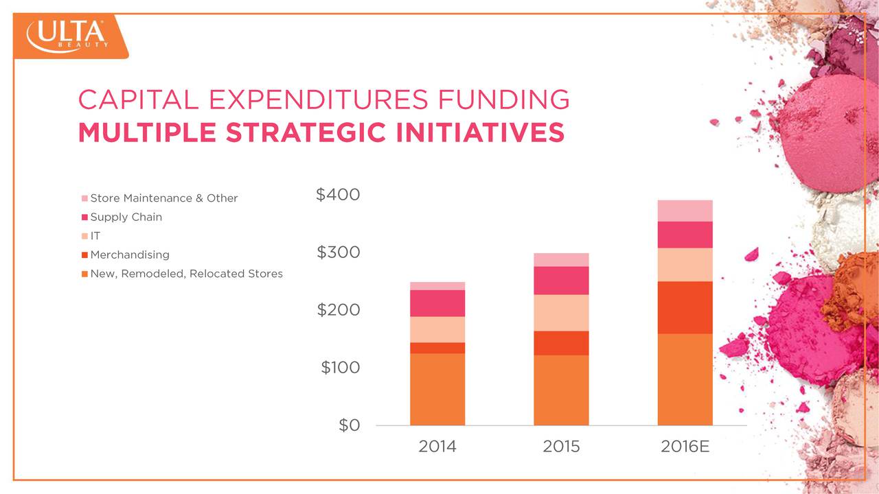 Ulta Beauty's 2016 Analyst And Investor Conference - Slide ...