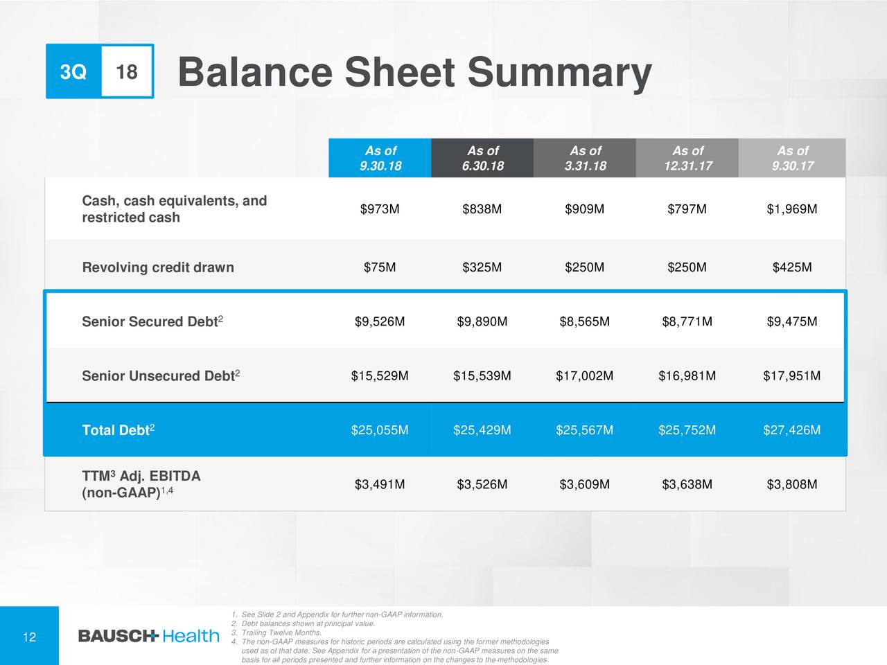 Bausch Health Companies Careful For Now (NYSEBHC) Seeking Alpha