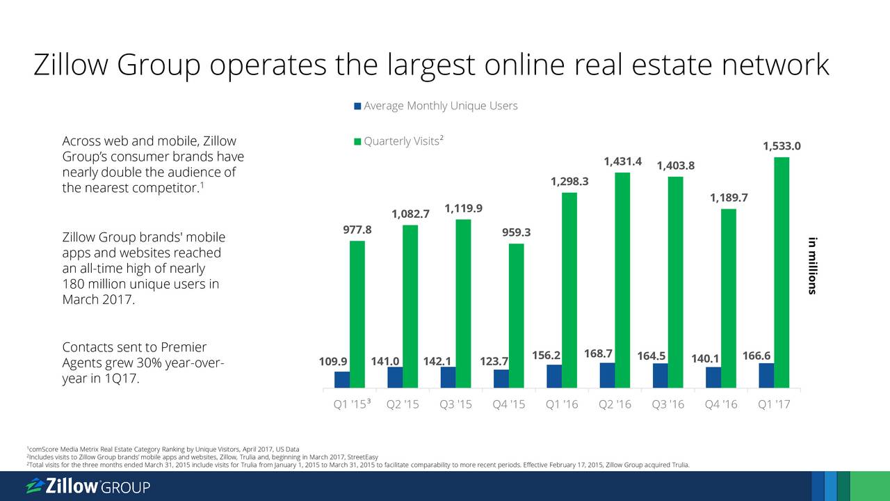 Zillow Group, Inc. 2017 Q2 Results Earnings Call Slides (NASDAQZG