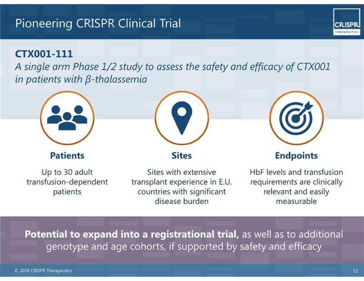 Crispr Therapeutics (crsp) Presents At Needham And Company 17th Annual 