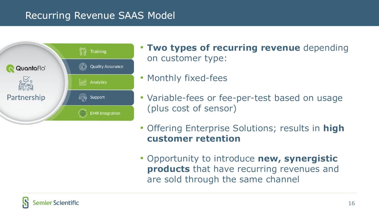 Chart: Semler's Business Model