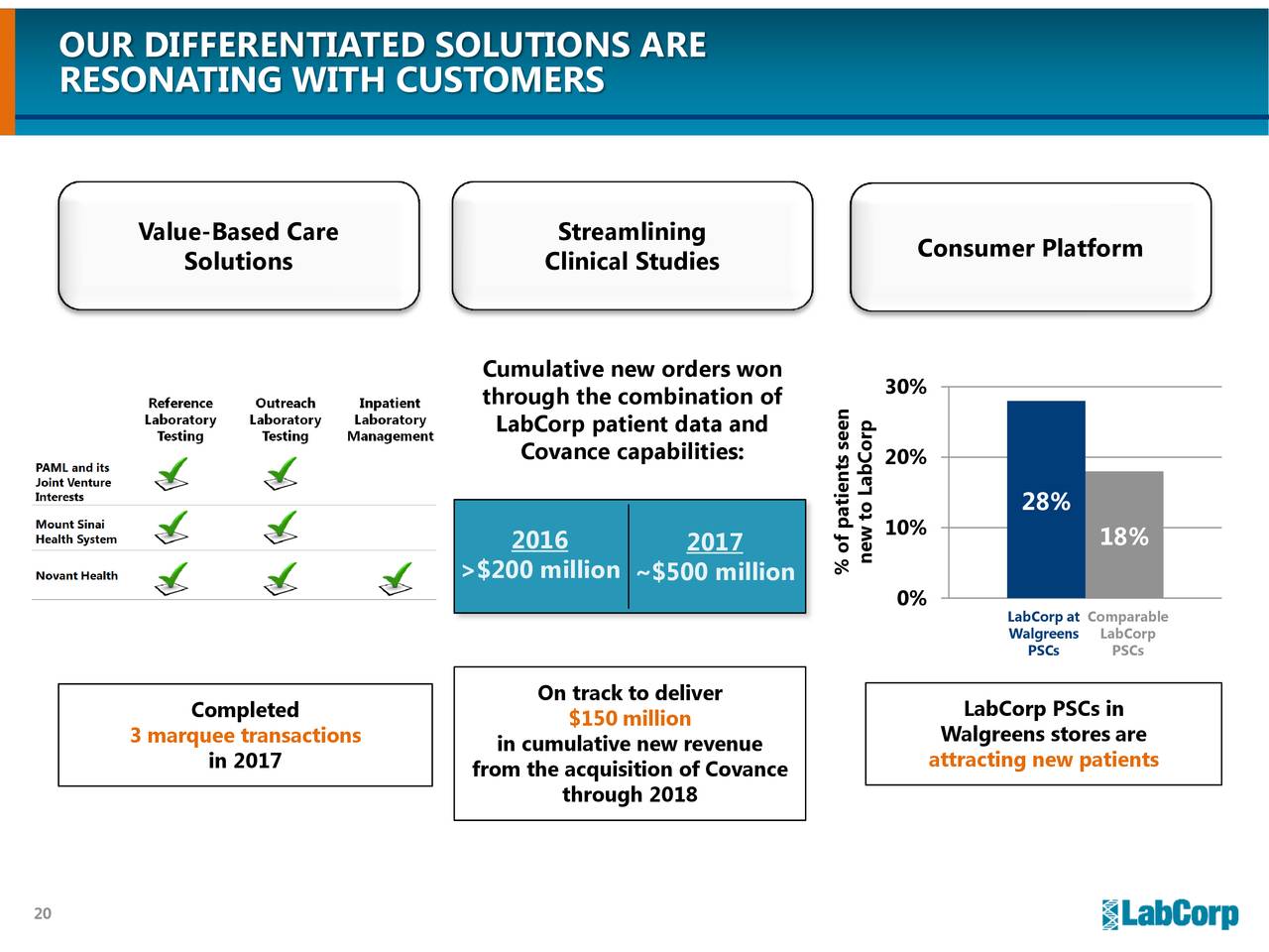 Laboratory Corporation of America (LH) Presents At Raymond James 39th