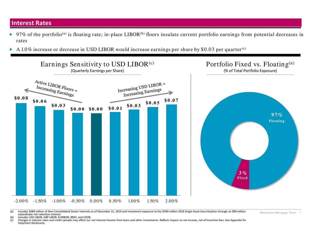 Blackstone Mortgage Trust, Inc. 2019 Q4 - Results - Earnings Call ...