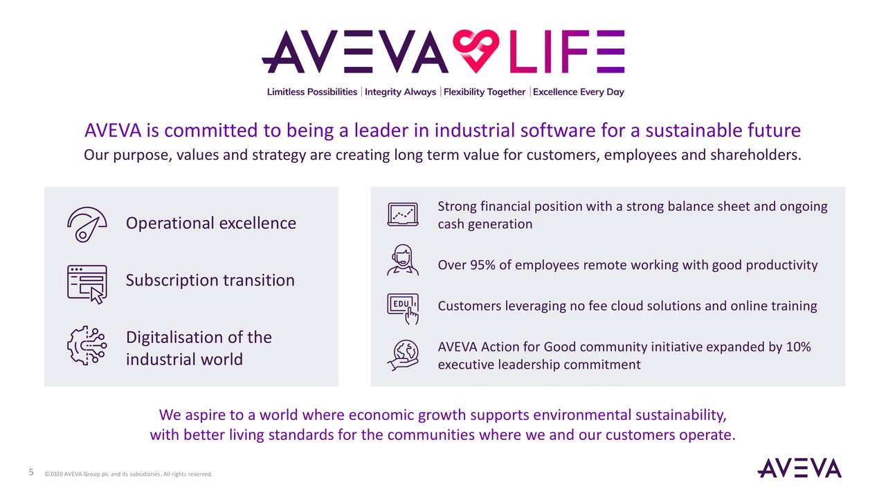 Aveva Group Plc 2020 Q4 Results Earnings Call Presentation Otcmkts Avevf Seeking Alpha