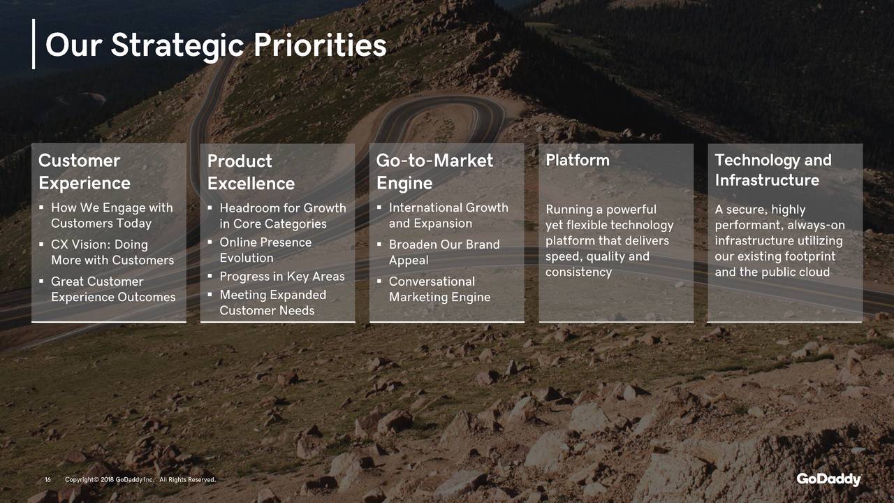 GoDaddy (GDDY) Investor Presentation - Slideshow (NYSE:GDDY) | Seeking Alpha