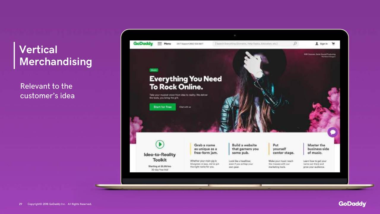 GoDaddy (GDDY) Investor Presentation - Slideshow (NYSE:GDDY) | Seeking Alpha