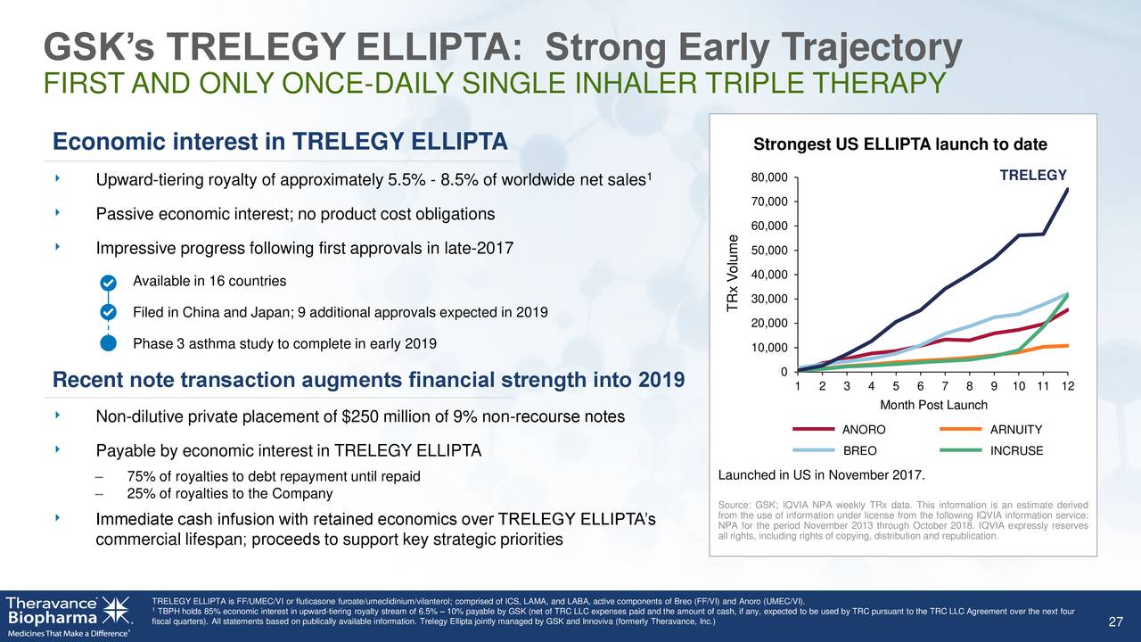 agreement of recourse rights Biopharma Presentation Investor Theravance (TBPH)