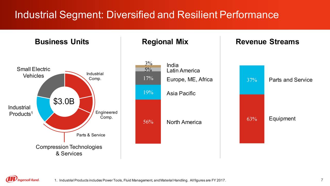 Ingersoll-Rand plc (IR) To Present At Credit Suisse 6th Annual ...