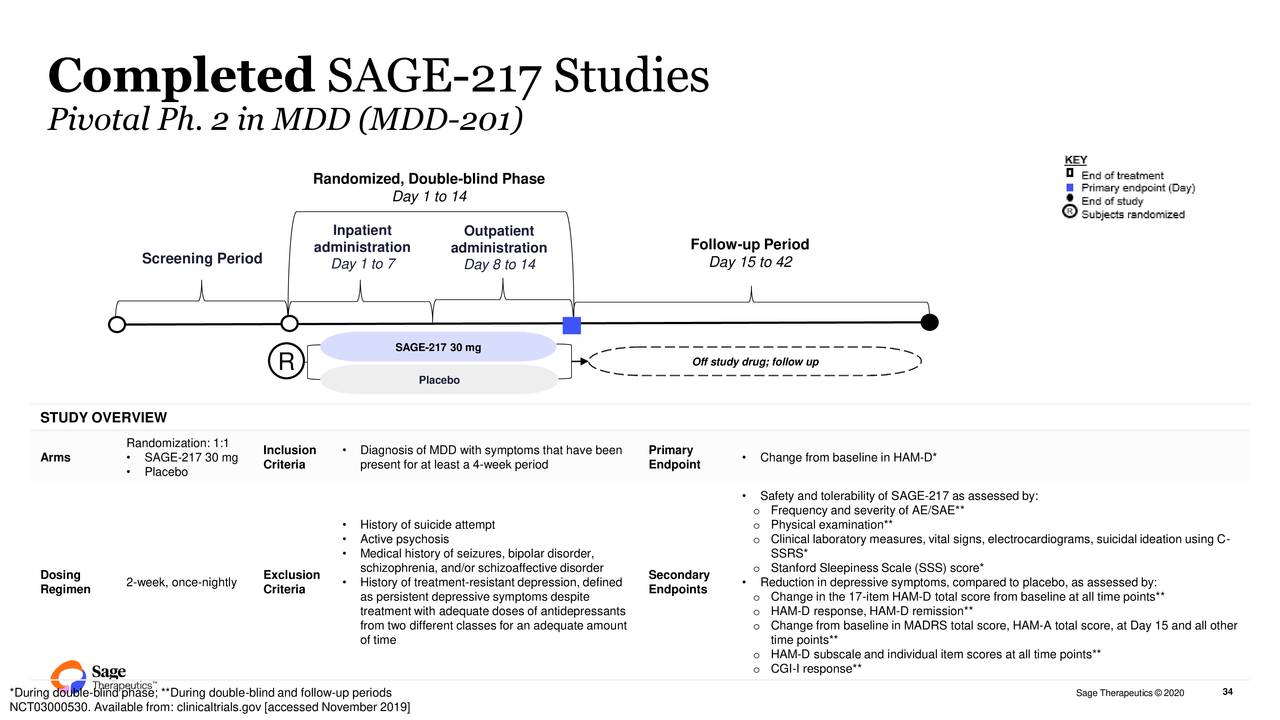 Sage Therapeutics, Inc. 2020 Q3 - Results - Earnings Call Presentation ...