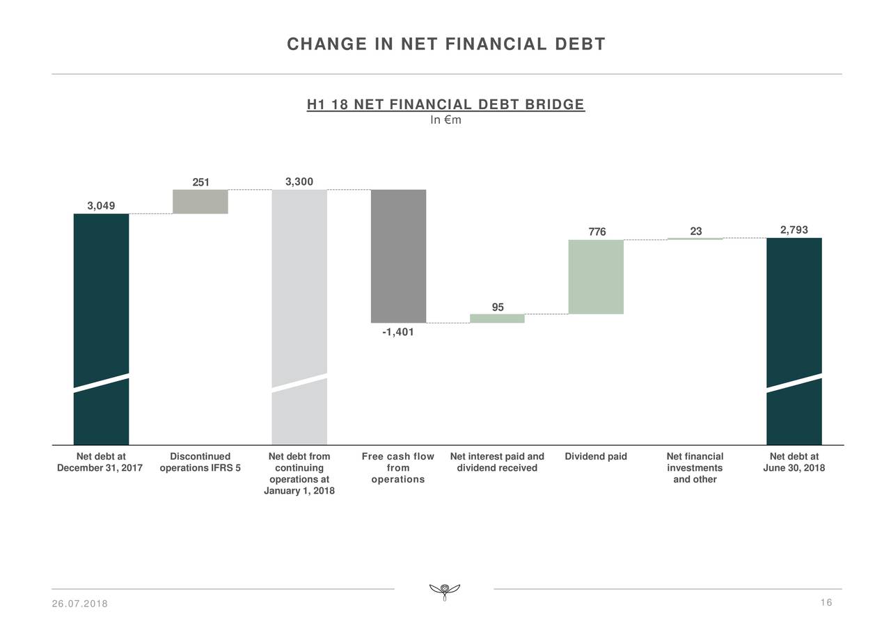 Kering SA ADR 2018 Q2 Results Earnings Call Slides (OTCMKTSPPRUY