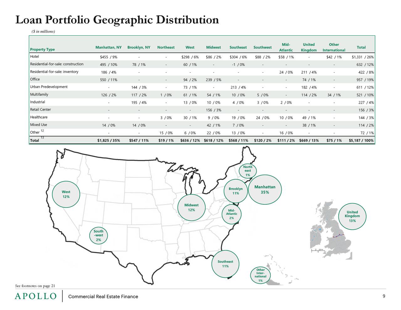 Apollo Commercial Real Estate Finance (ARI) Investor Presentation