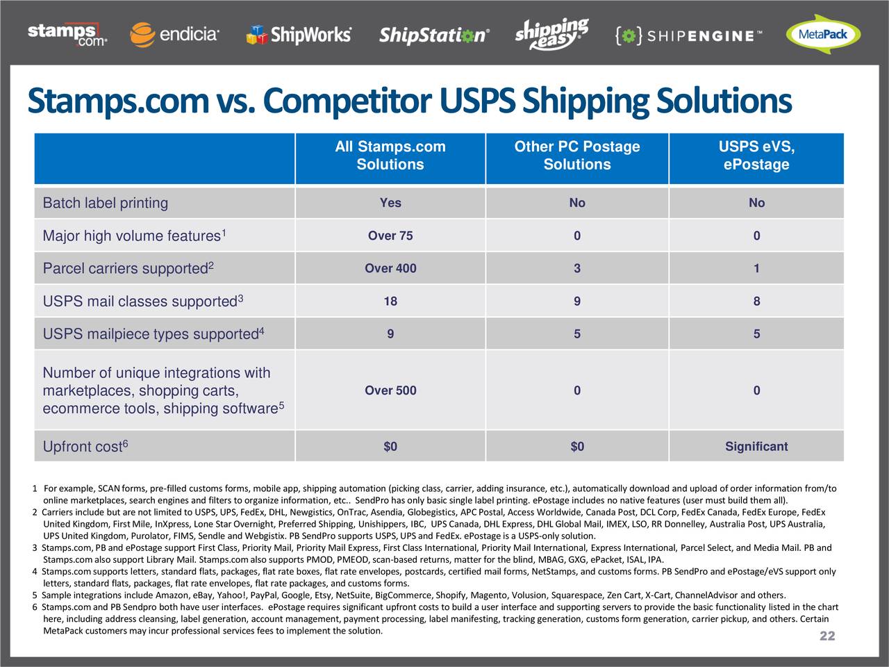 Inc. 2019 Q3 Results Earnings Call Presentation (NASDAQ