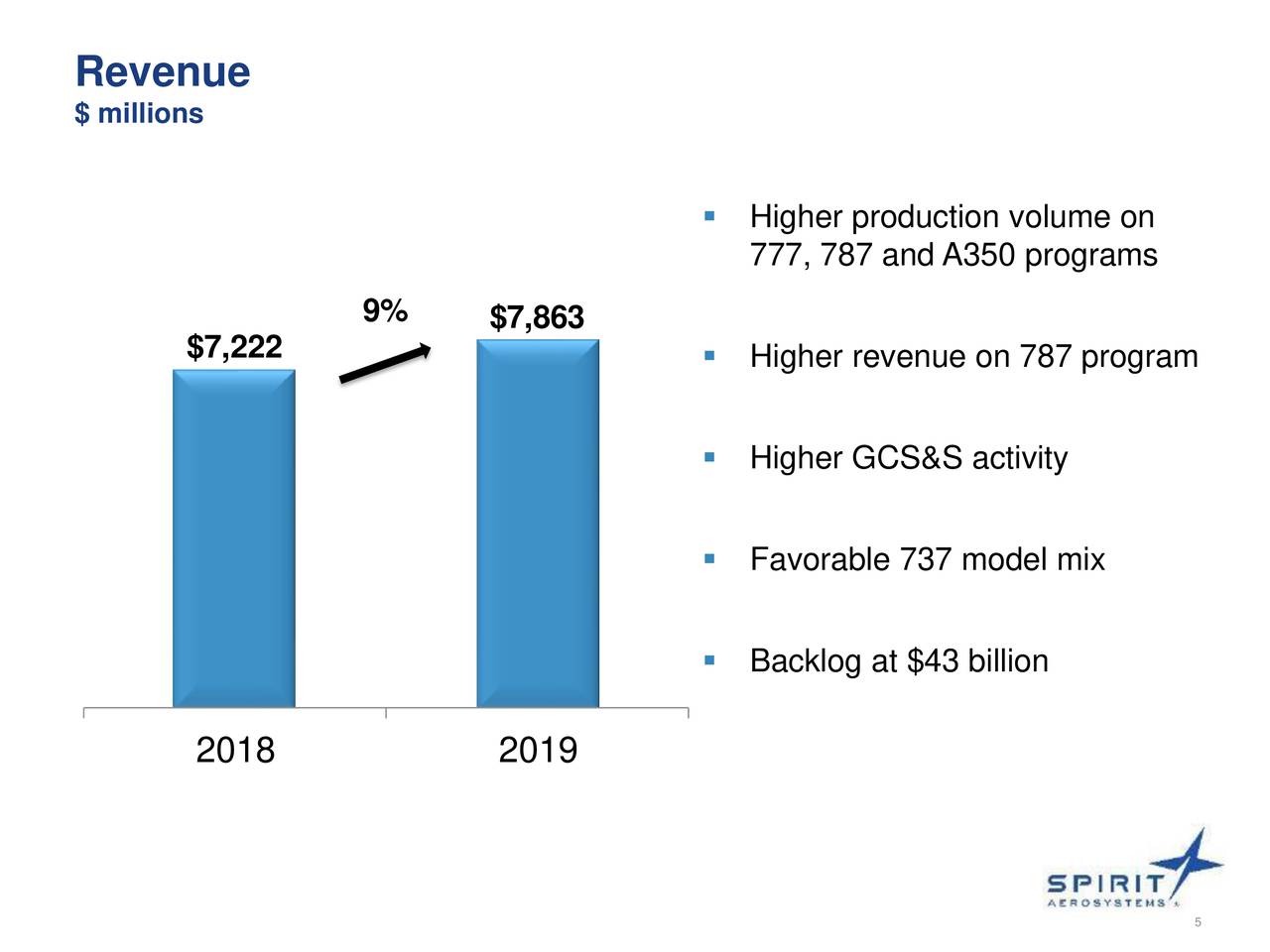 Spirit Aerosystems Holdings Inc 2019 Q4 Results Earnings Call Presentation Nyse Spr