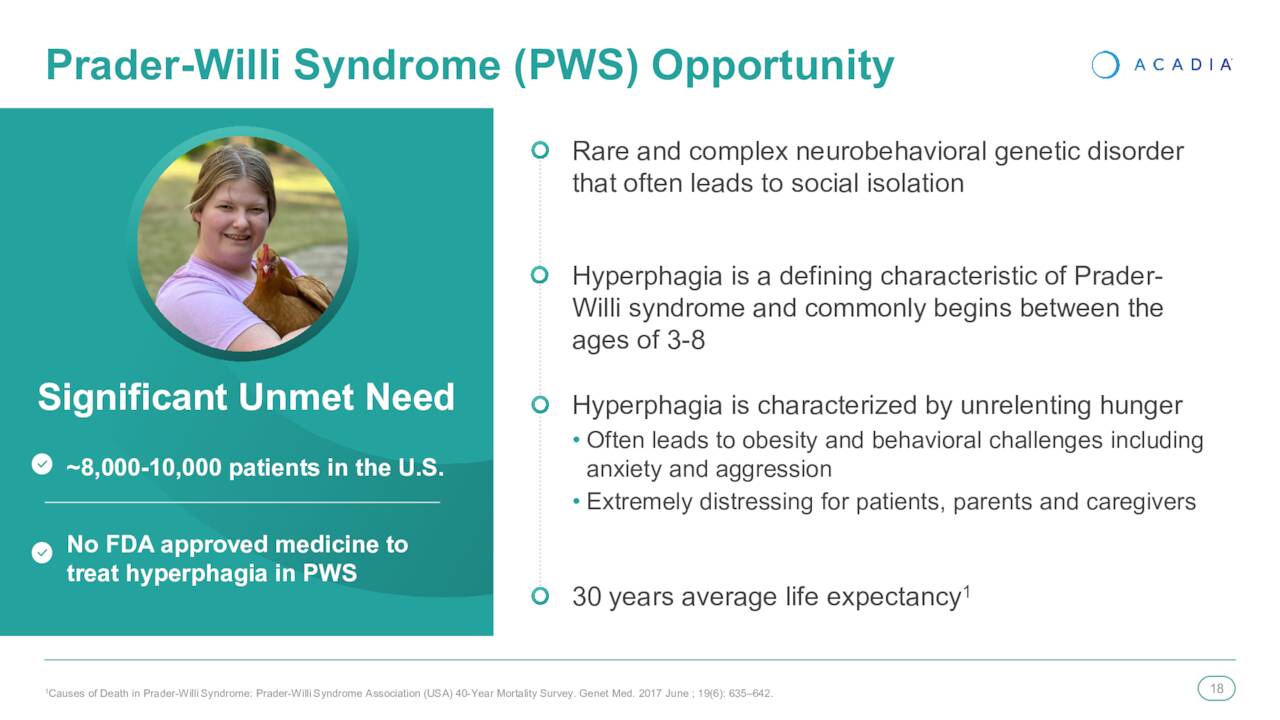 Prader-Willi Syndrome (<a href='https://seekingalpha.com/symbol/PWS' _fcksavedurl='https://seekingalpha.com/symbol/PWS' title='Pacer Funds Trust - Pacer WealthShield ETF'>PWS</a>) Opportunity