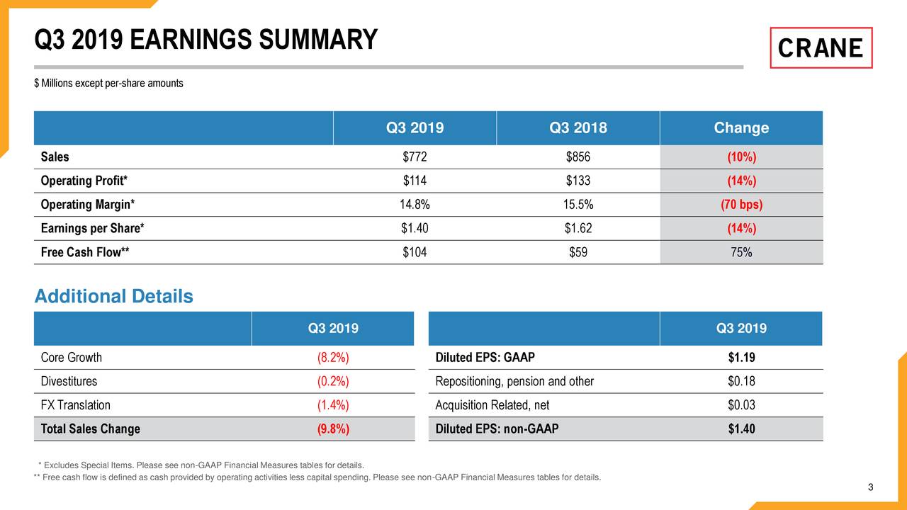 Crane Co. 2019 Q3 - Results - Earnings Call Presentation (NYSE:CR ...