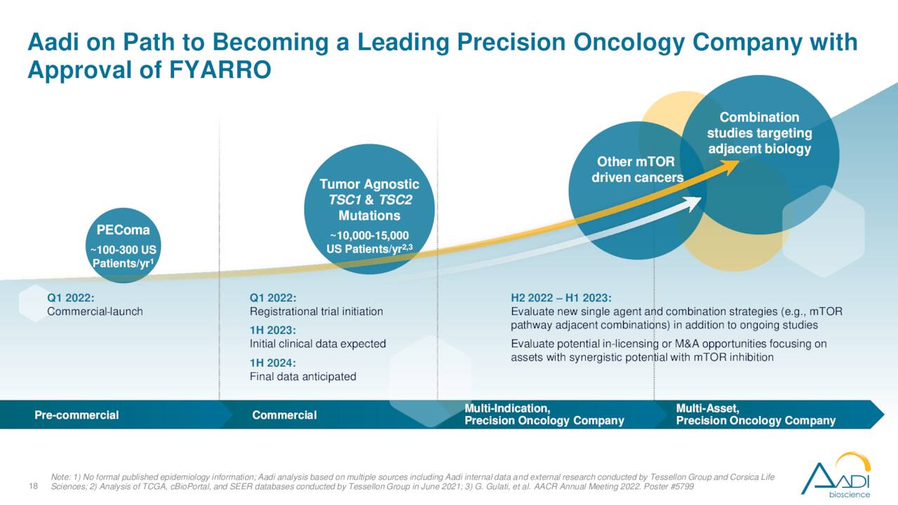 Aadi on Path to Becoming a Leading Precision Oncology Company with