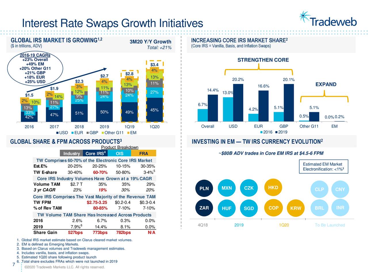 Tradeweb Markets Inc. 2020 Q1 - Results - Earnings Call Presentation ...