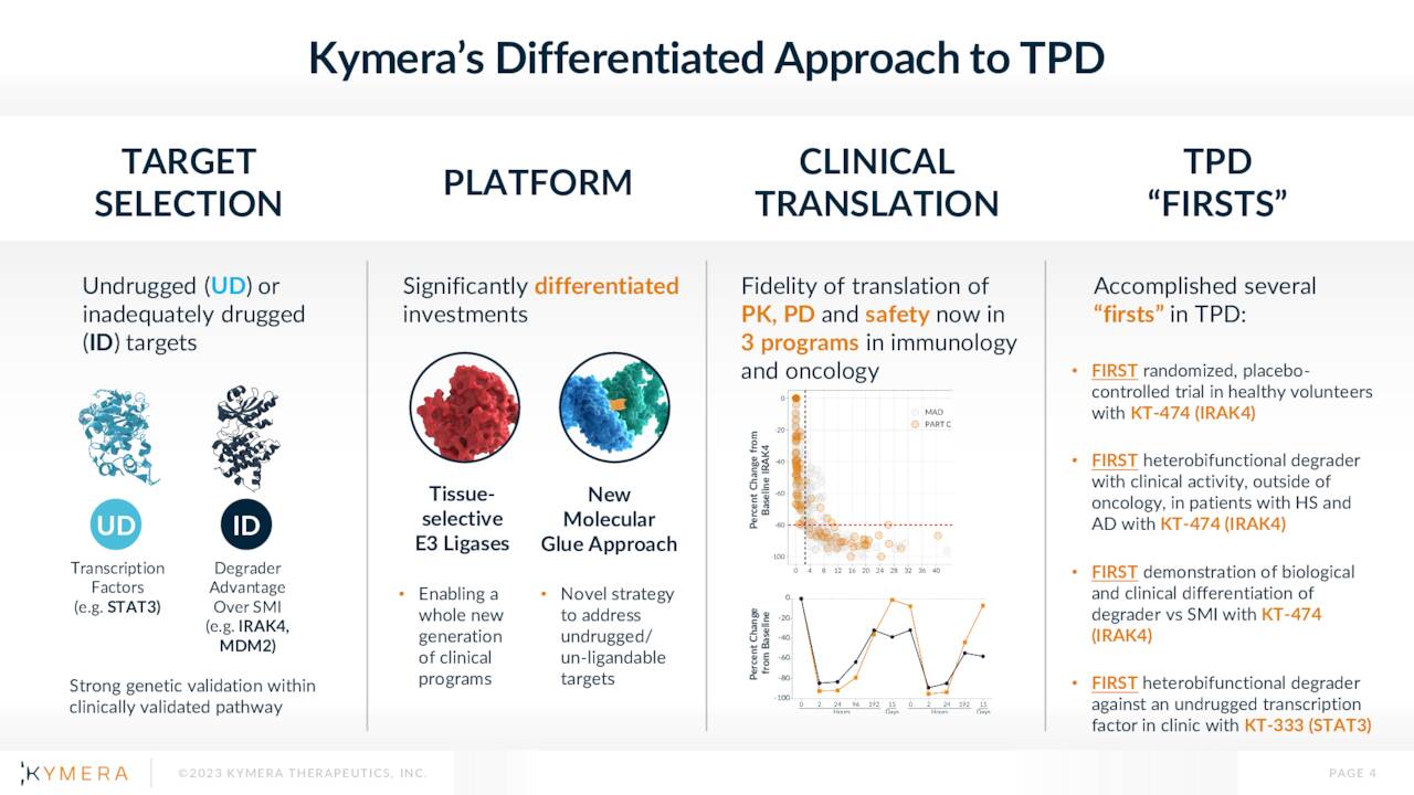 Kymera Therapeutics is Named one of the FierceBiotech's Fierce 15  Companies of 2019