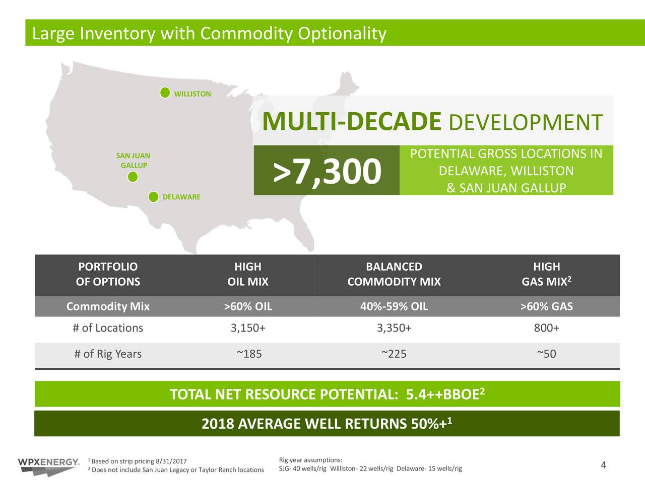 Multi legacy forex