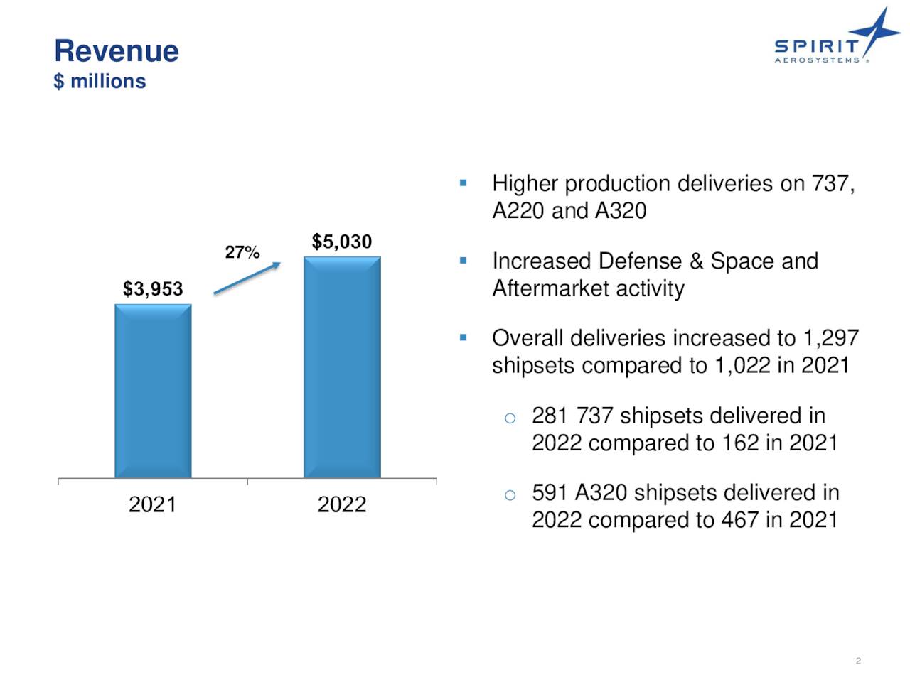 Spirit AeroSystems Holdings, Inc. 2022 Q4 - Results - Earnings Call ...