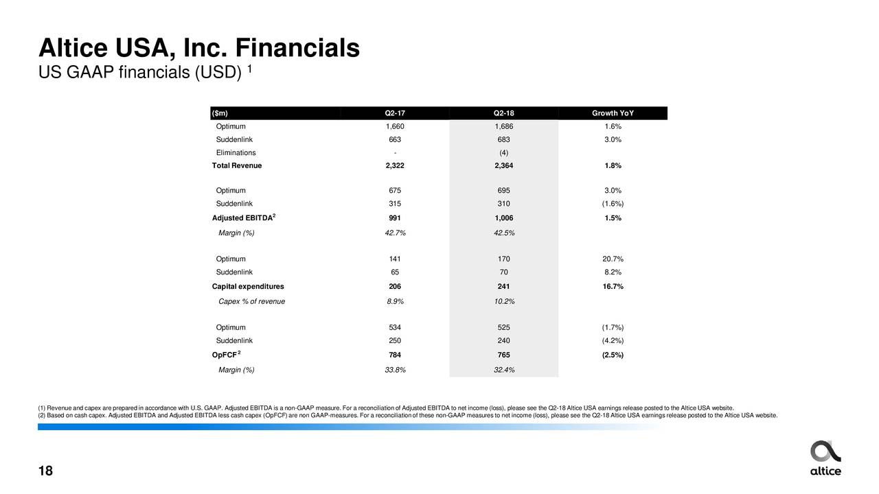 Altice USA 2018 Q2 Results Earnings Call Slides NYSE ATUS 