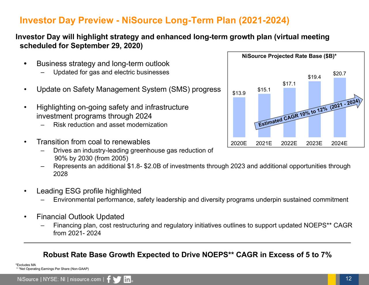 NiSource Inc. 2020 Q2 - Results - Earnings Call Presentation (NYSE:NI ...