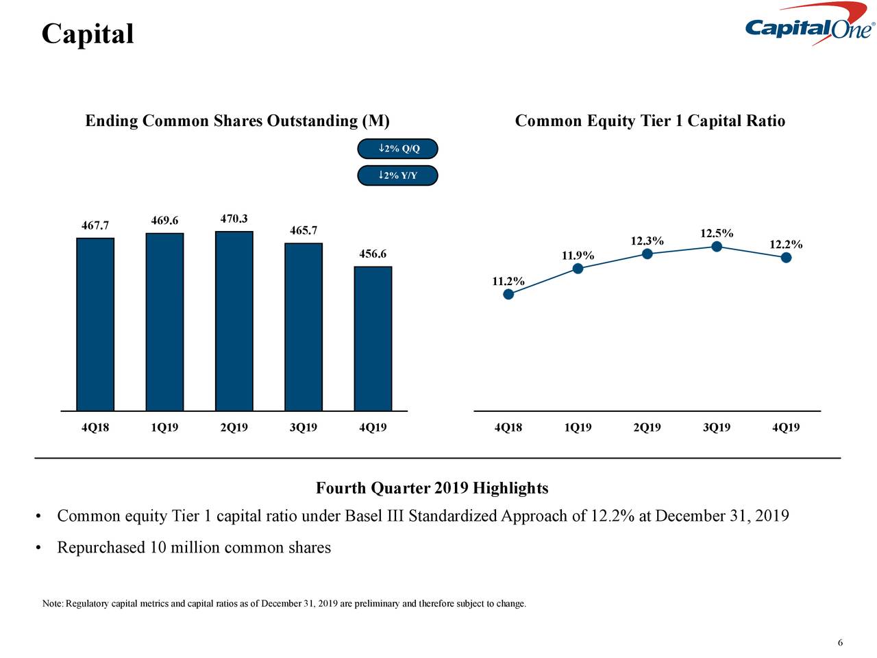 Capital One Financial Corporation 2019 Q4 Results Earnings Call