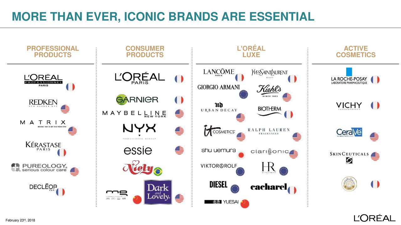 L'Oreal (LRLCY) Presents At Consumer Analyst Group Of New York Investor
