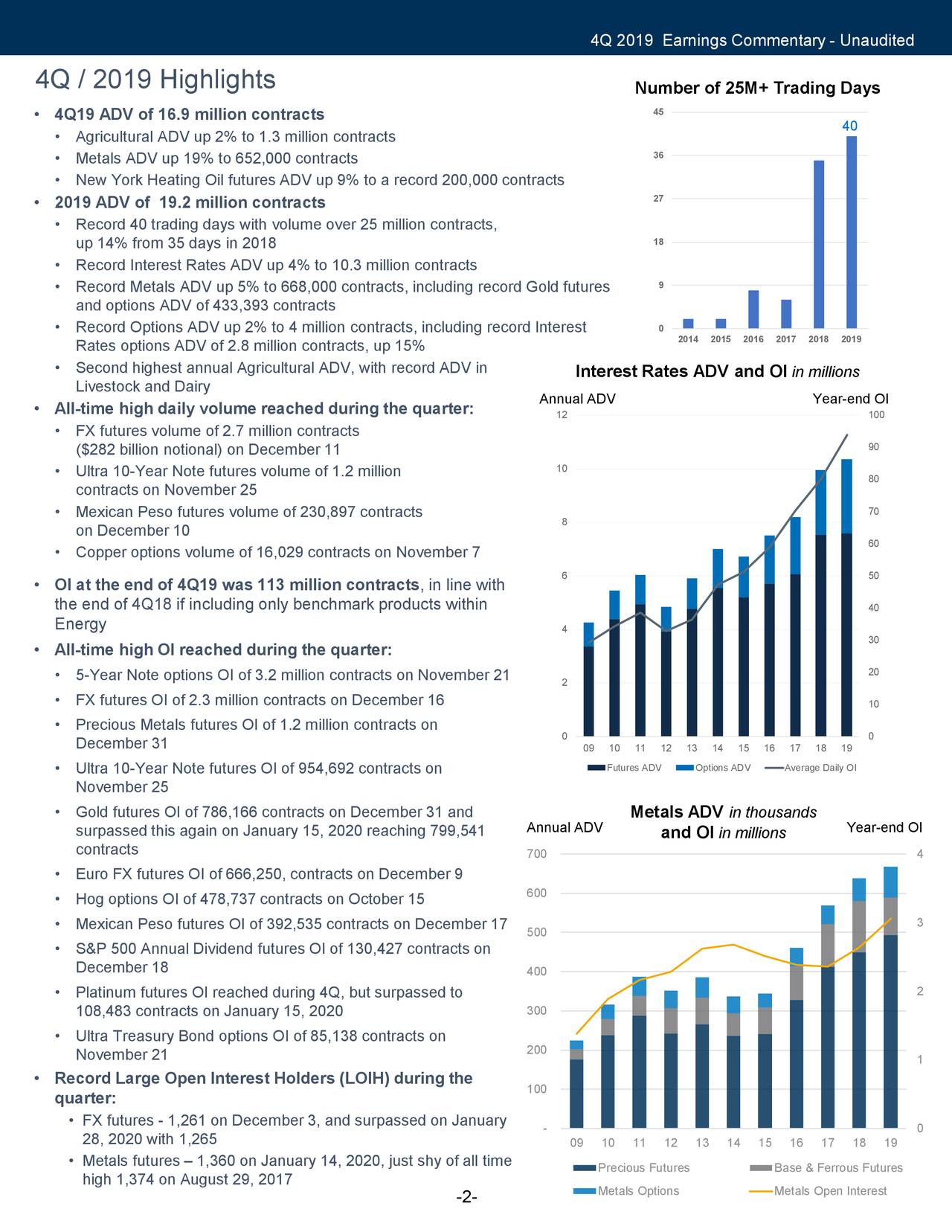 Cme Group Inc 2019 Q4 Results Earnings Call Presentation Nasdaqcme Seeking Alpha 9717