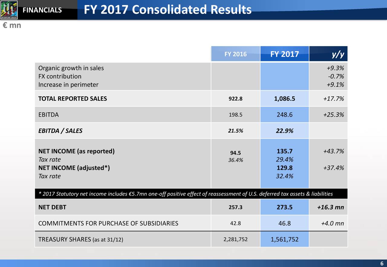 FINANCIALS          FY 2017 Consolidated Results