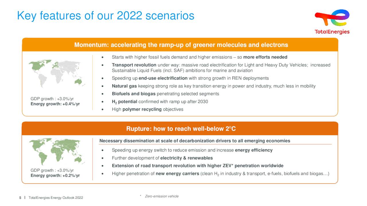 Key features of our 2022 scenarios