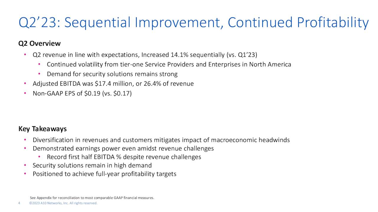 Q2’23: Key Takeaways
