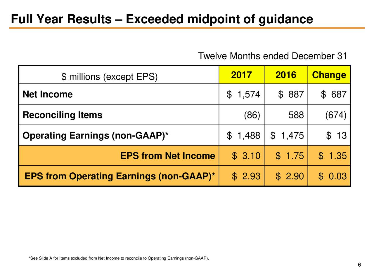 Public Service Enterprise Group Inc. 2017 Q4 Results Earnings Call Slides (NYSEPEG