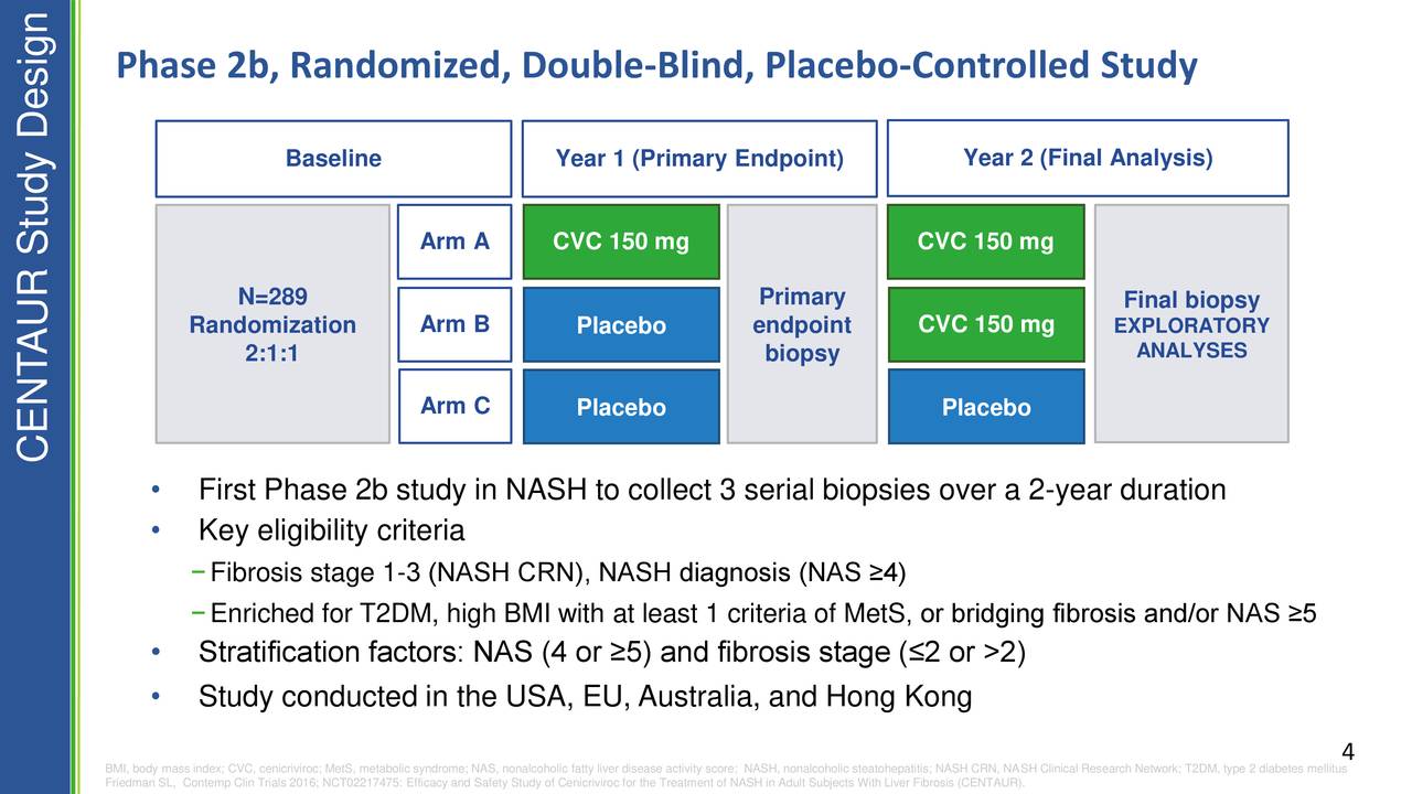 Allergan (AGN) Year 2 Analysis Of The Phase 2b CENTAUR Study ...